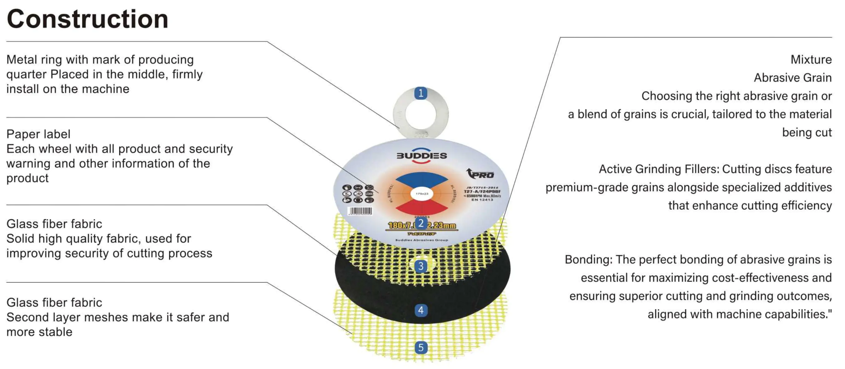 What Are Cutting Discs Composed Of?